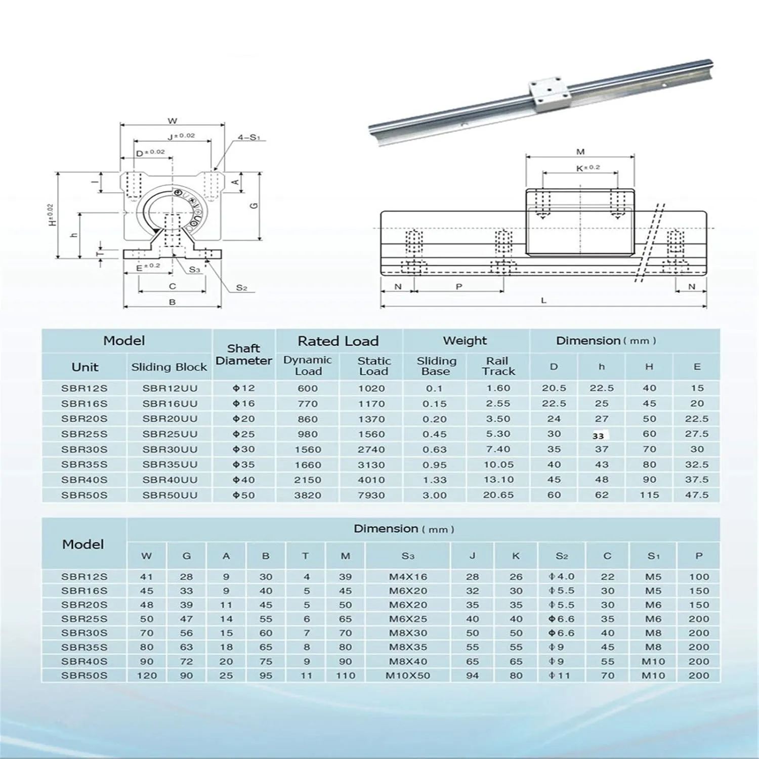 2Pcs SBR20-800mm Linear Slide Guide Rail with 4Pcs SBR20UU Bearing Block, Linear Sliding Guideway Length 31.5 inch(800mm) for Fully suppoeted Shaft Rod