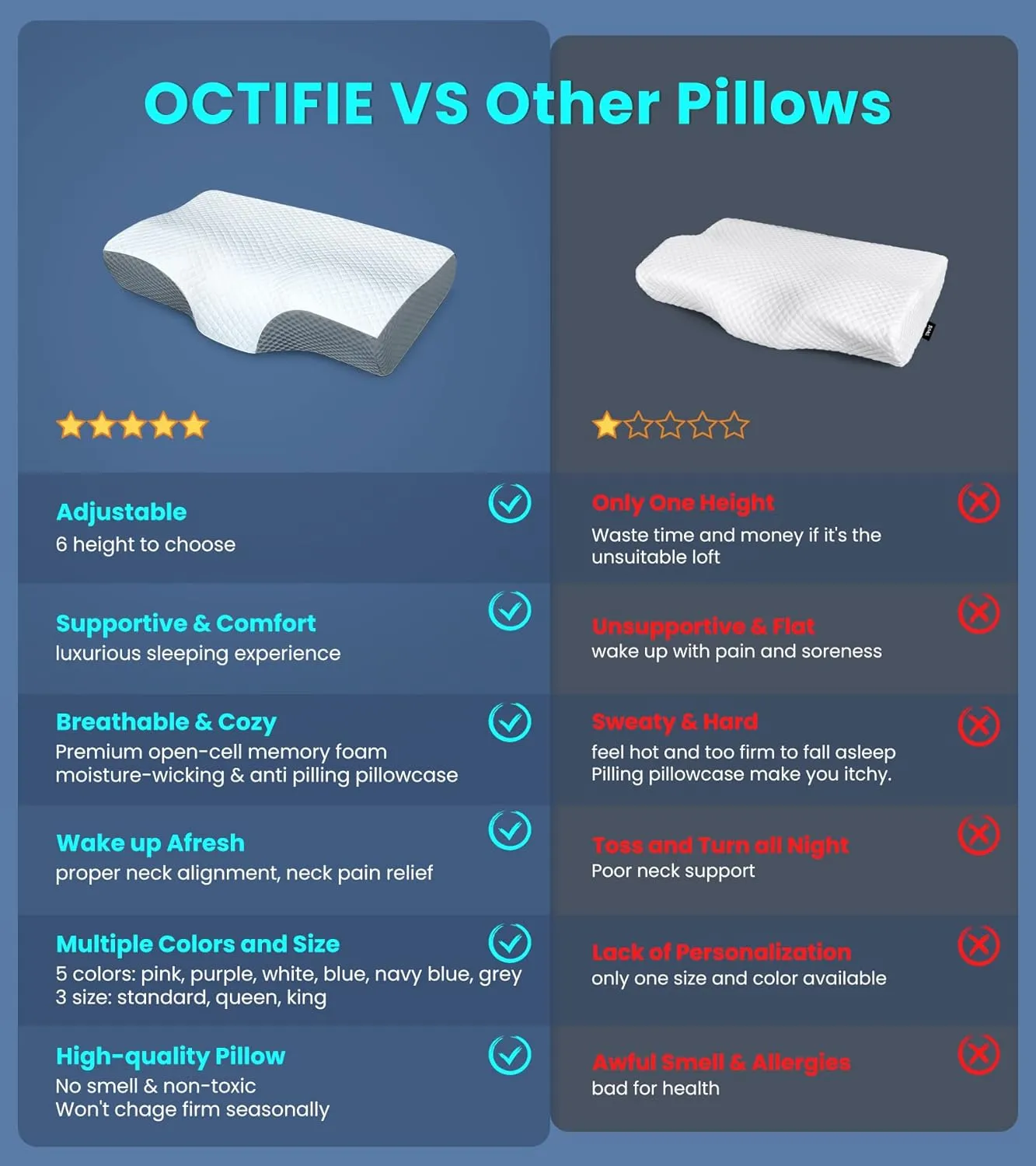 Adjustable Cervical Pillow for Neck and Shoulder Pain Relief, 5X Support Memory Foam Pillows for Sleeping, Orthopedic Traction Pillow Odorless, Bed Pillow for Side Back Stomach Sleeper