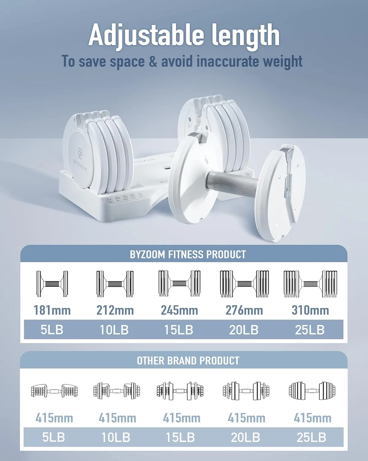 Adjustable Dumbbell 12.5/25lb Set of 2 or Single Unit Piece Weight Training Fitness Exercise Body Workout 5 in 1 for Home Gym Beginners Woman