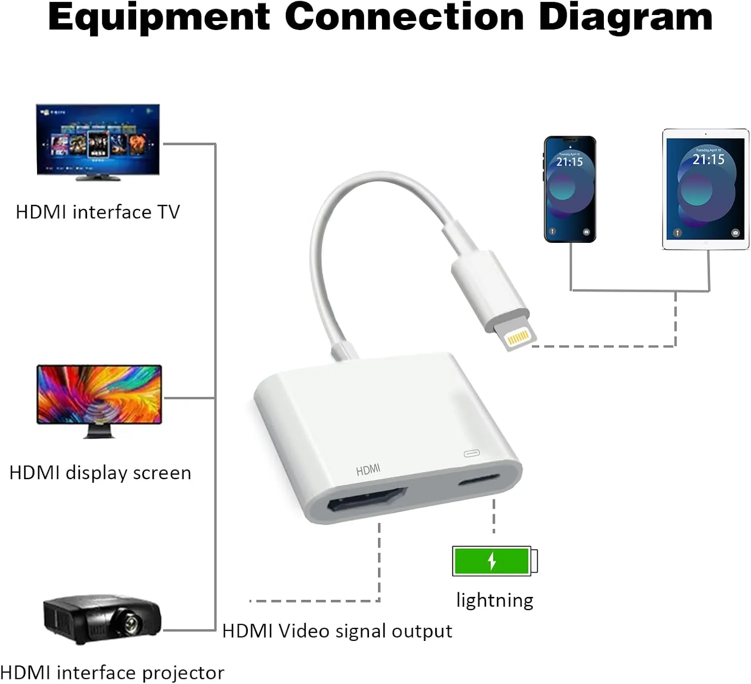 [Apple MFi Certified] Lightning to HDMI Adapter for iPhone, Digital AV Audio Dongle,1080P Sync Screen Cable with Lightning Charging Port for iPhone, iPad to TV/Projector/Monitor Need Power Supply