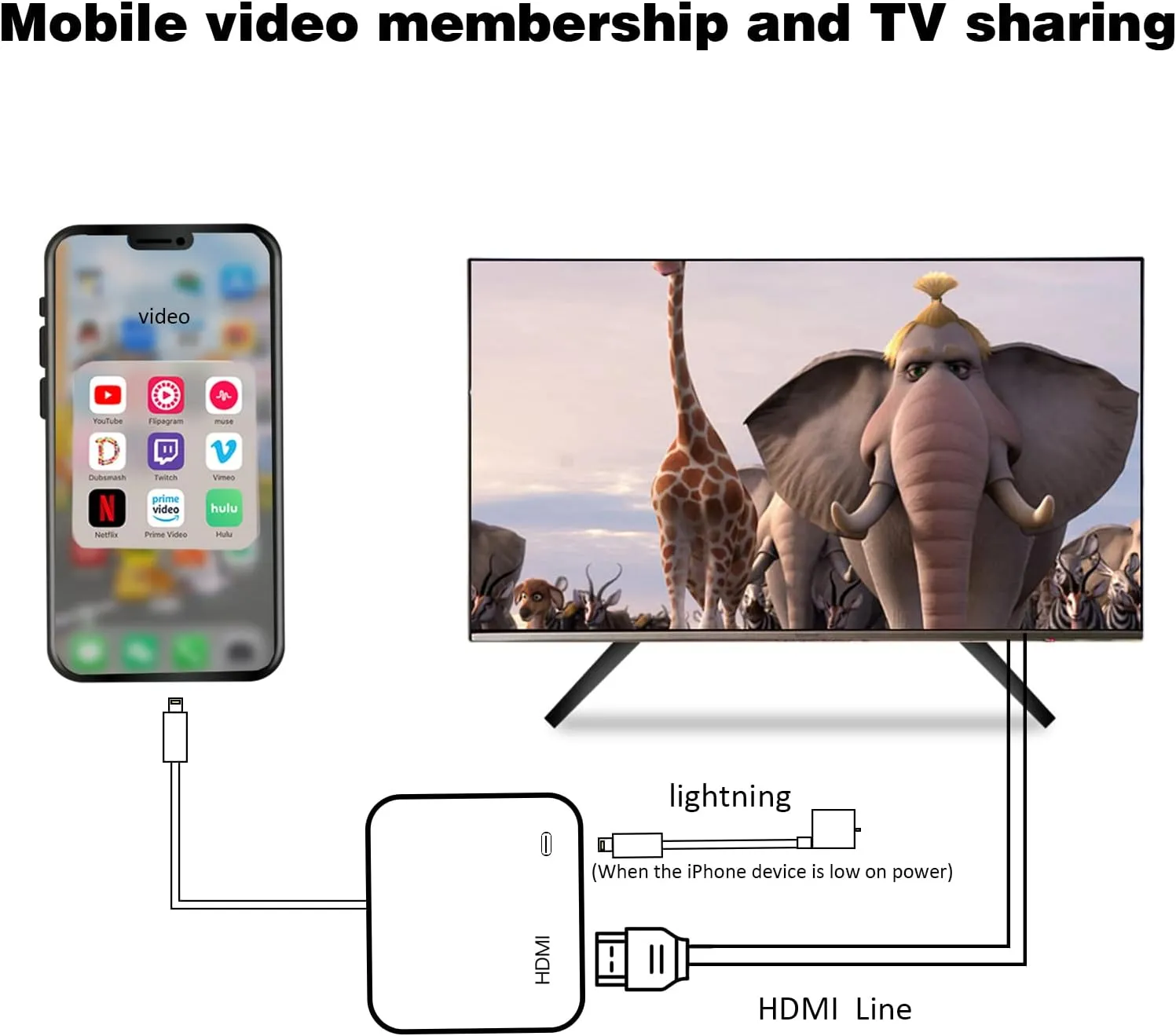 [Apple MFi Certified] Lightning to HDMI Adapter for iPhone, Digital AV Audio Dongle,1080P Sync Screen Cable with Lightning Charging Port for iPhone, iPad to TV/Projector/Monitor Need Power Supply