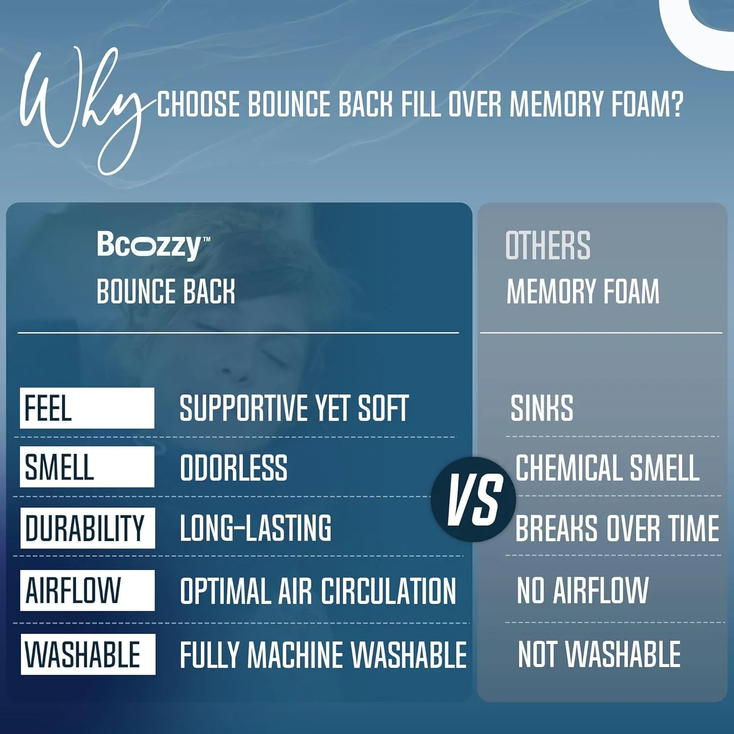 BCOZZY Travel Neck Pillow for Airplane – Patented Double Support for Head, Neck, and Chin. Best for Long Flights, Plane Sleeping & Car Rides. Adjustable Size. Fully Washable. Carry Bag. X-Large, Gray