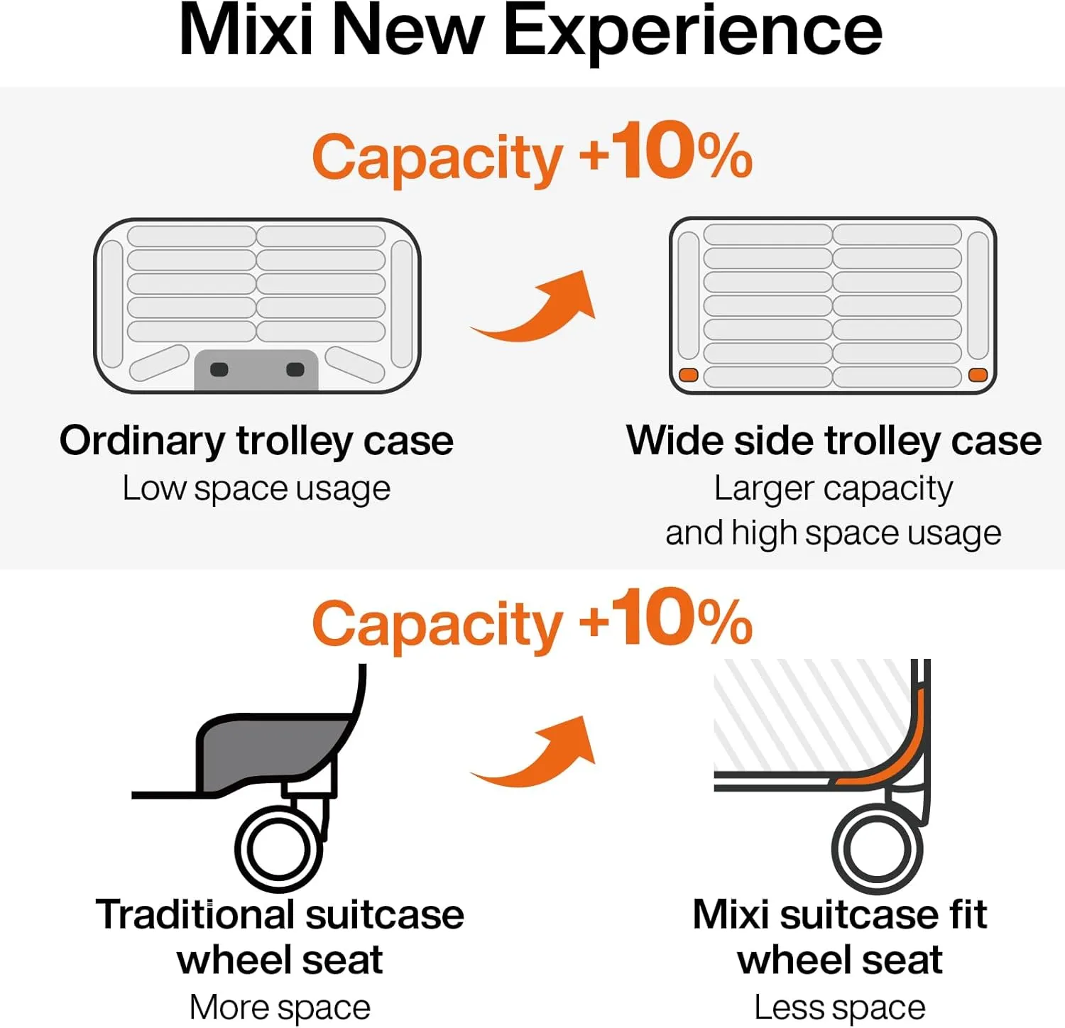 mixi Carry On Luggage Airline Approved 20'' Lightweight Luggage Wide Handle PC Hardshell Suitcases with Spinner Wheels & TSA Lock, Smoke White