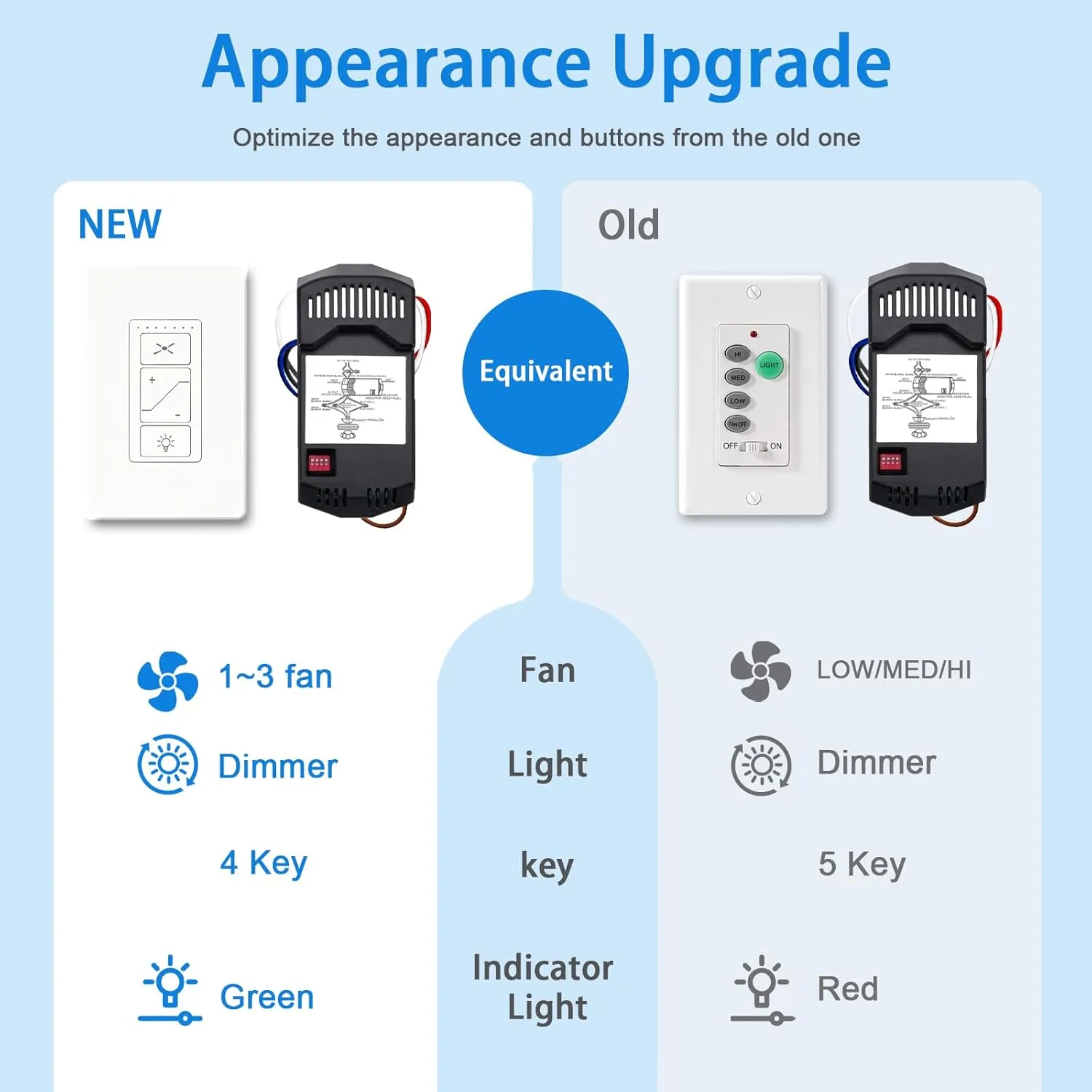 Universal Ceiling Fan Remote Control Control Kit, Fan Remote Control Kit, Ceiling Fan Wall Switch UC9050T UC 9050T, Fan Light Combo Remote Compatible with Hampton Bay Harbor Breeze Hunter