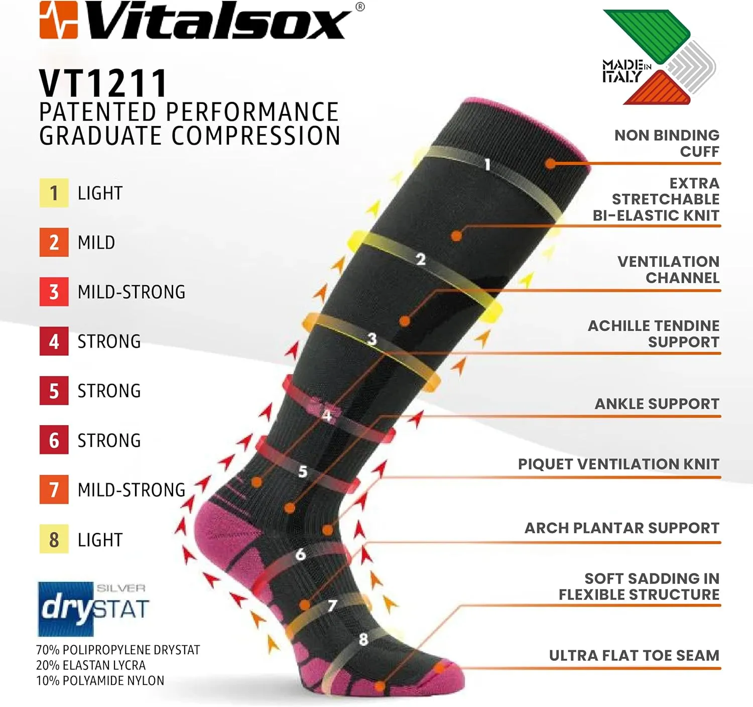 Vitalsox Patented Graduated Compression Socks