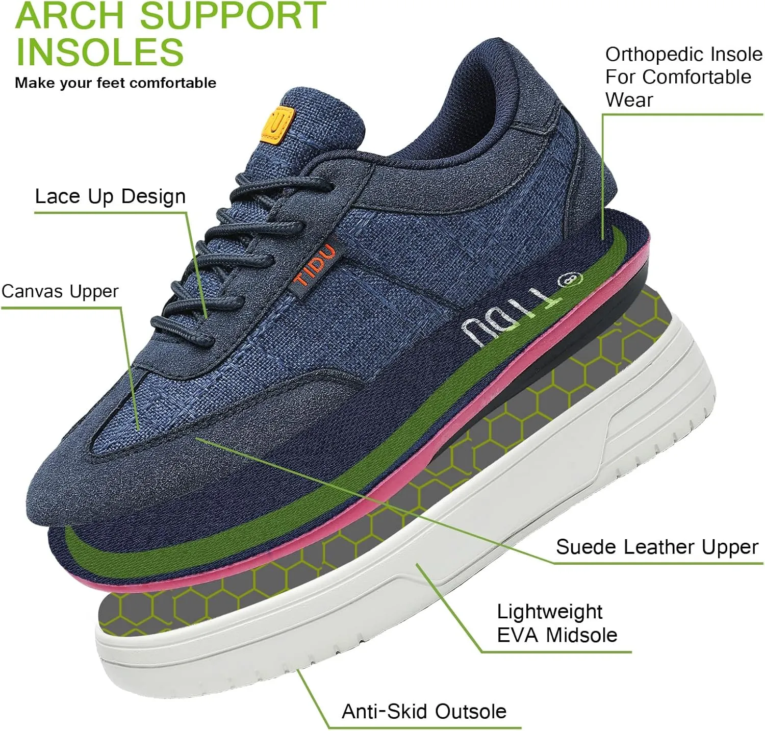 Women's Canvas Walking Shoes with Orthopedic Arch Support Comfortable Fashion Sneakers for Plantar Fasciitis Flat Feet Pain Relief